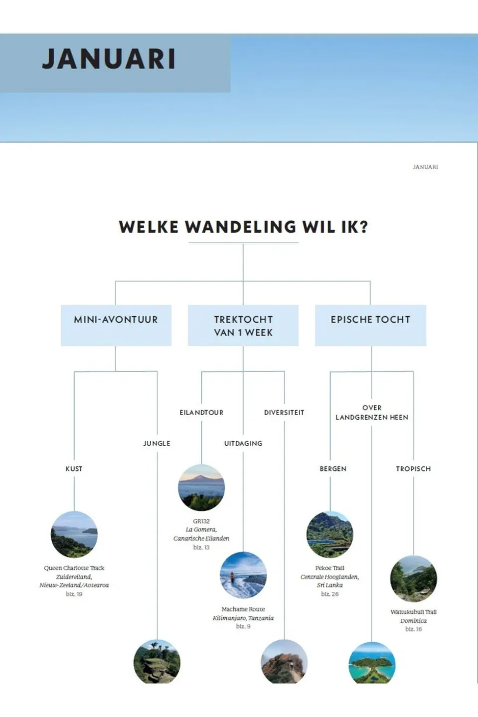 Livre Ultieme Reisplanner Hiking Trekking Walking Lonely Planet