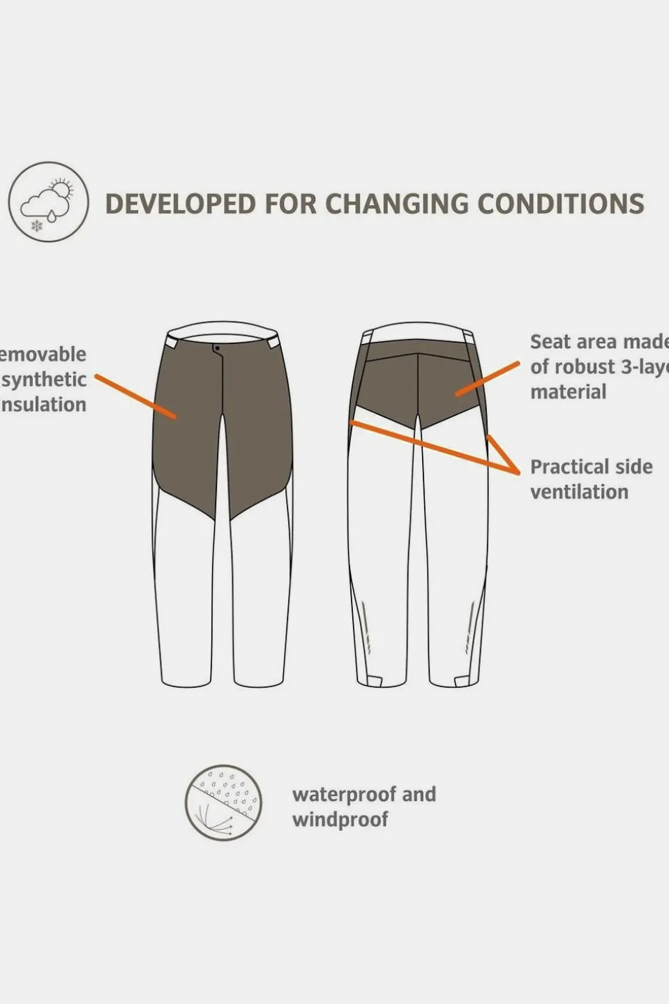 Pantalon De Pluie All Year Moab 2In1 Rain Pants